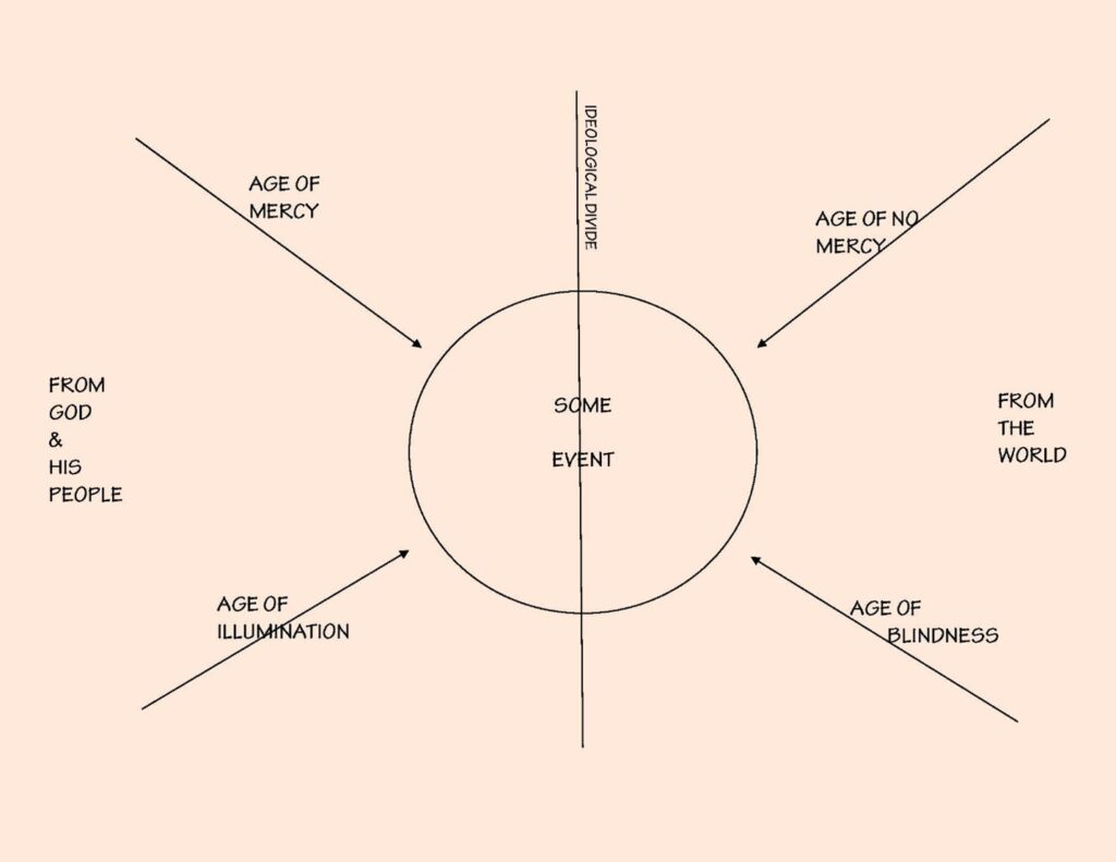 ages illustration 